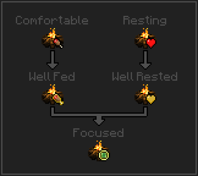 campfire-effect-progression